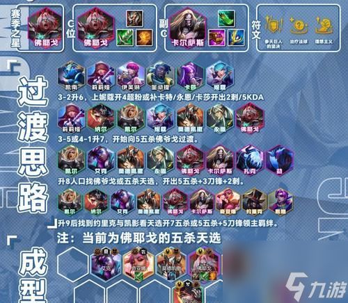 英雄联盟中yz英雄最佳辅助搭配是什么？如何发挥最大效果？