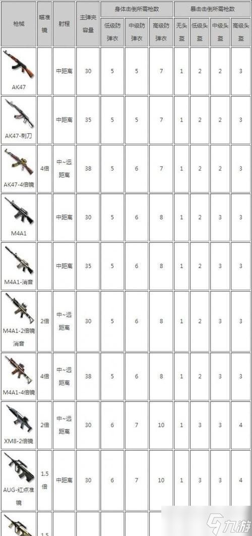 穿越火线中装配武器和装备的正确方法是什么？装配过程中应注意什么？