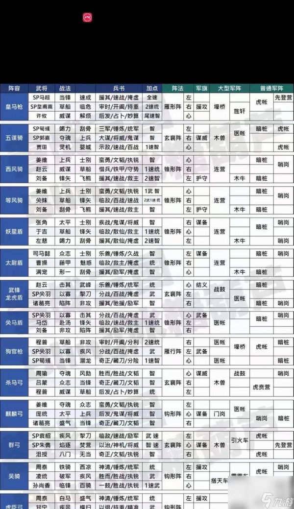 《三国志战略版战法大揭秘》（掌握这些战法）