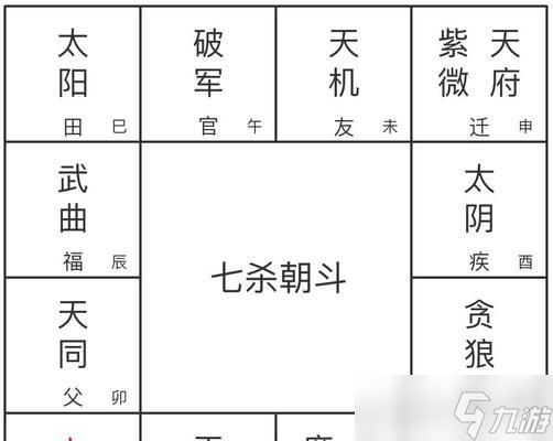 斗战神命格处理方法有哪些？