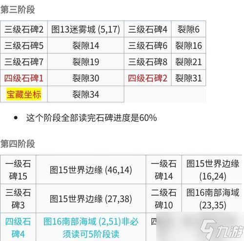 逆战七神武觉醒的条件是什么？如何完成觉醒任务？