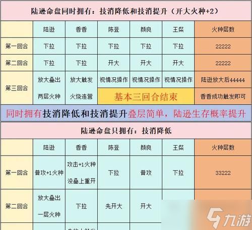 不可思议的皇冠火毒流玩法（打造超强火毒流派）