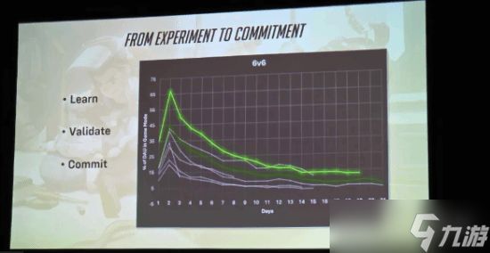 《守望先锋》总监后悔了：遗憾没有早点听取玩家意见