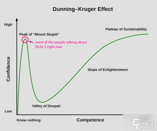 霍格沃茨之遗美术怒喷玩家 不喜欢DLSS的人最无知