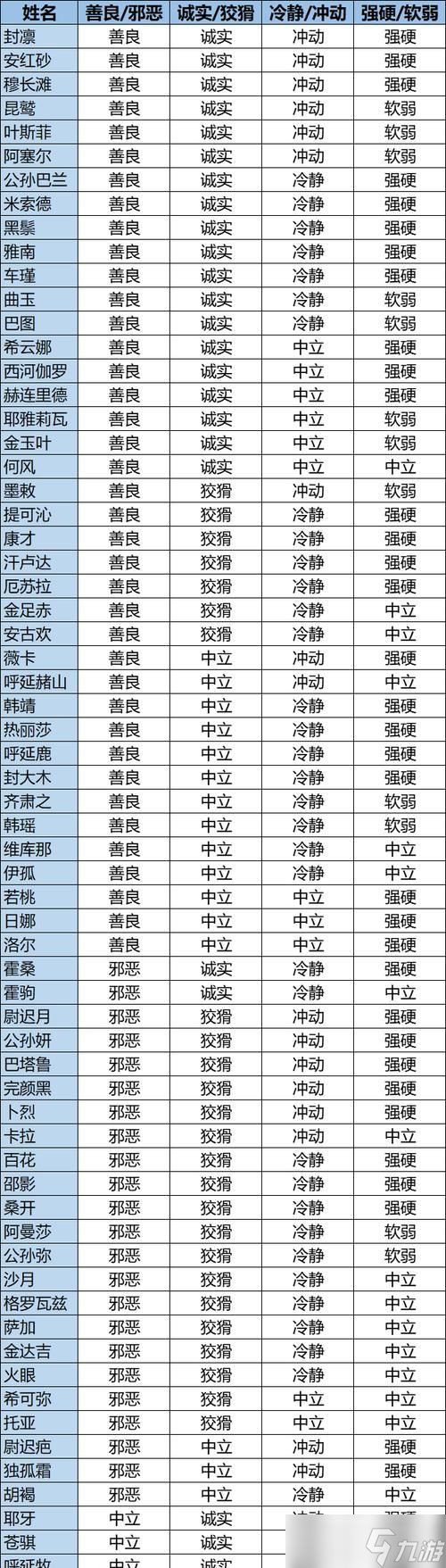 《游戏中部落与弯刀NPC喜好物品一览》（探索NPC喜好）