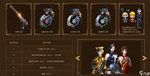 穿越火线礼包券无法使用的原因是什么?如何解决?