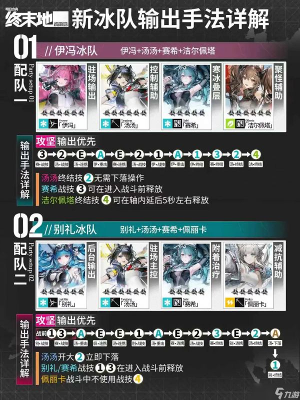 《<a id='link_pop' class='keyword-tag' href='https://www.9game.cn/mrfz/'>明日方舟</a>：终末地》输出手法错了抽了等于白抽！汤汤冰队输出循环一图详解！