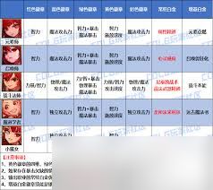 DNF2026外传职业徽章如何选择属性