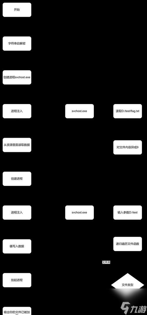 穿越火线是怎么复活?复活机制的详细解释是什么?