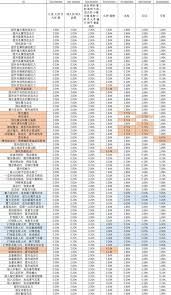 艾尔登法环黑夜君临用什么武器攻击