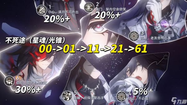 《崩坏：星穹铁道》不死途抽取建议