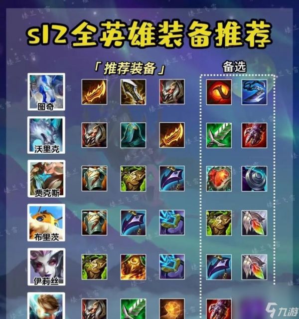 人马在英雄联盟中的最佳出装是什么?如何打造人马的强势出装?