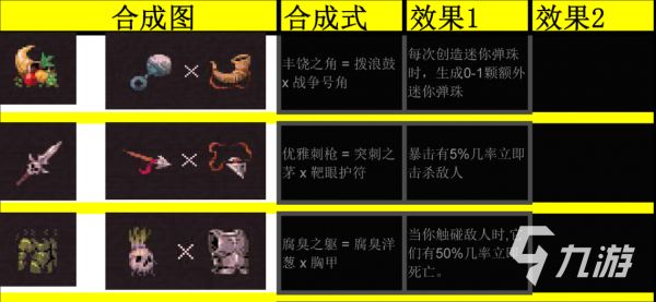 球比伦战记全角色装备合成配方一览:详细图文攻略