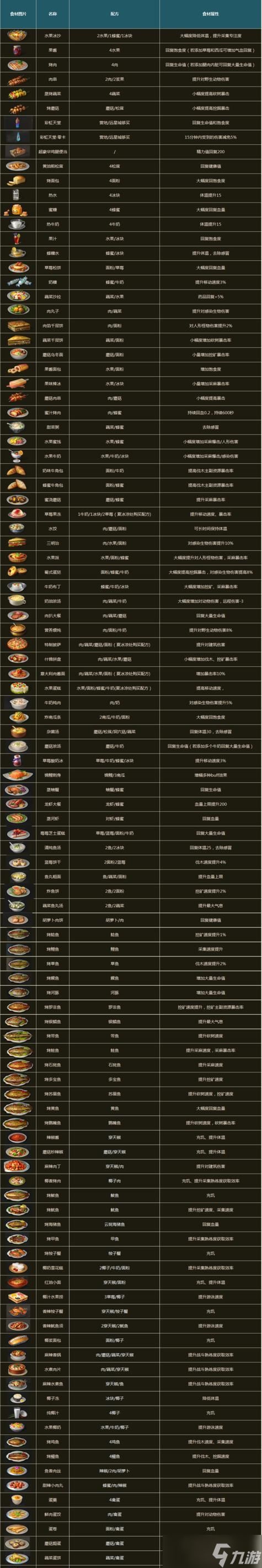 如何获得部落幸存者羽绒服（部落幸存者羽绒服获取方法详解）