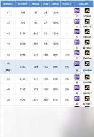 DNF2026巫女技能数据怎么看