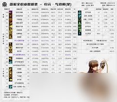 DNF2026巫女技能数据怎么看