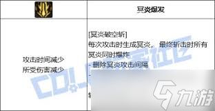 DNF黑暗武士冥炎破空斩技能进化形态有哪些