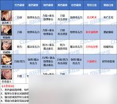 DNF2026合金战士VP技能如何选择