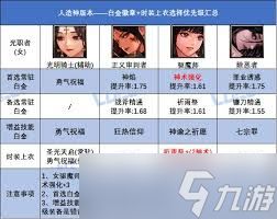 DNF2026女圣职者徽章属性怎么选