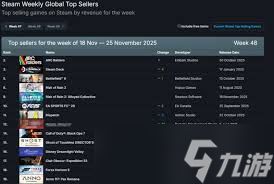 雨中冒险2战争号角成就如何完成