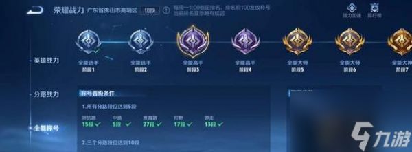 荣耀称号在王者荣耀中如何获得?