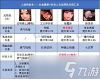 DNF2026女圣职者徽章属性怎么选