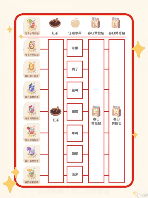 心动小镇梦光影食谱大全分享