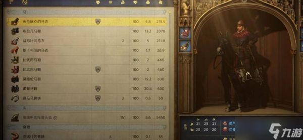 天国拯救2强力套装搭配 最厉害最强大的套装推荐