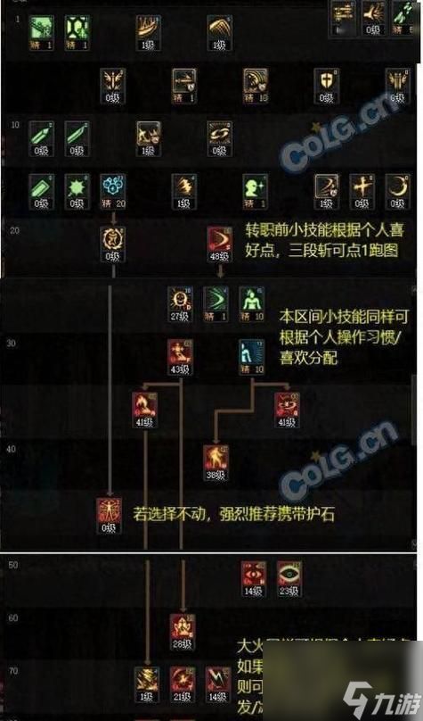 《战神阿修罗装备技能详解》（战神阿修罗入门分析）