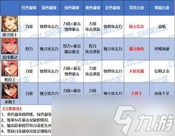 DNF2026暗夜使者徽章属性怎么选