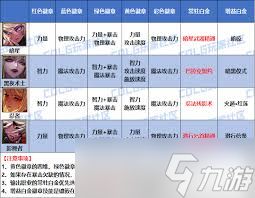 DNF2026暗夜使者徽章属性怎么选