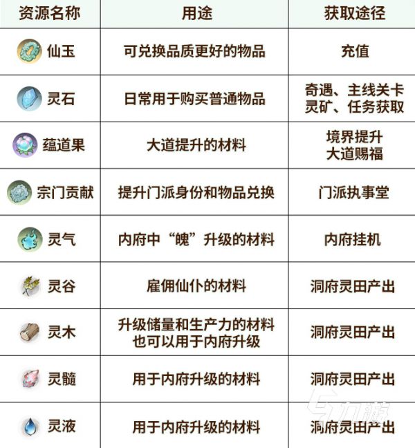 大道仙途首日攻略分享 新手入门开荒指南