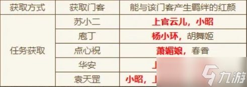 大店小二门客玩法解析