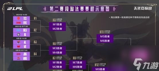 英雄联盟最新晋级规则有哪些变化？如何快速晋级？