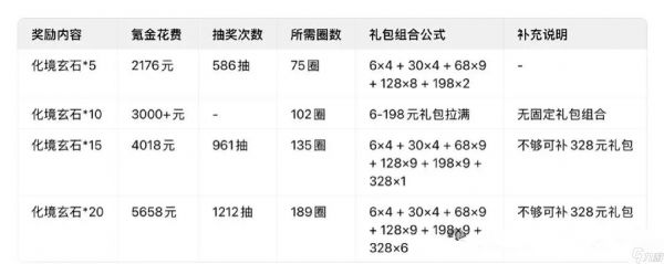 寻道大千灵池探宝活动详细攻略