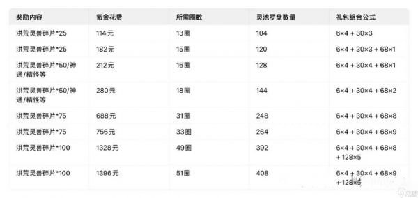 寻道大千灵池探宝活动详细攻略