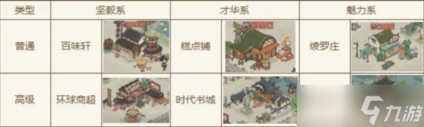 大店小二店铺玩法讲解