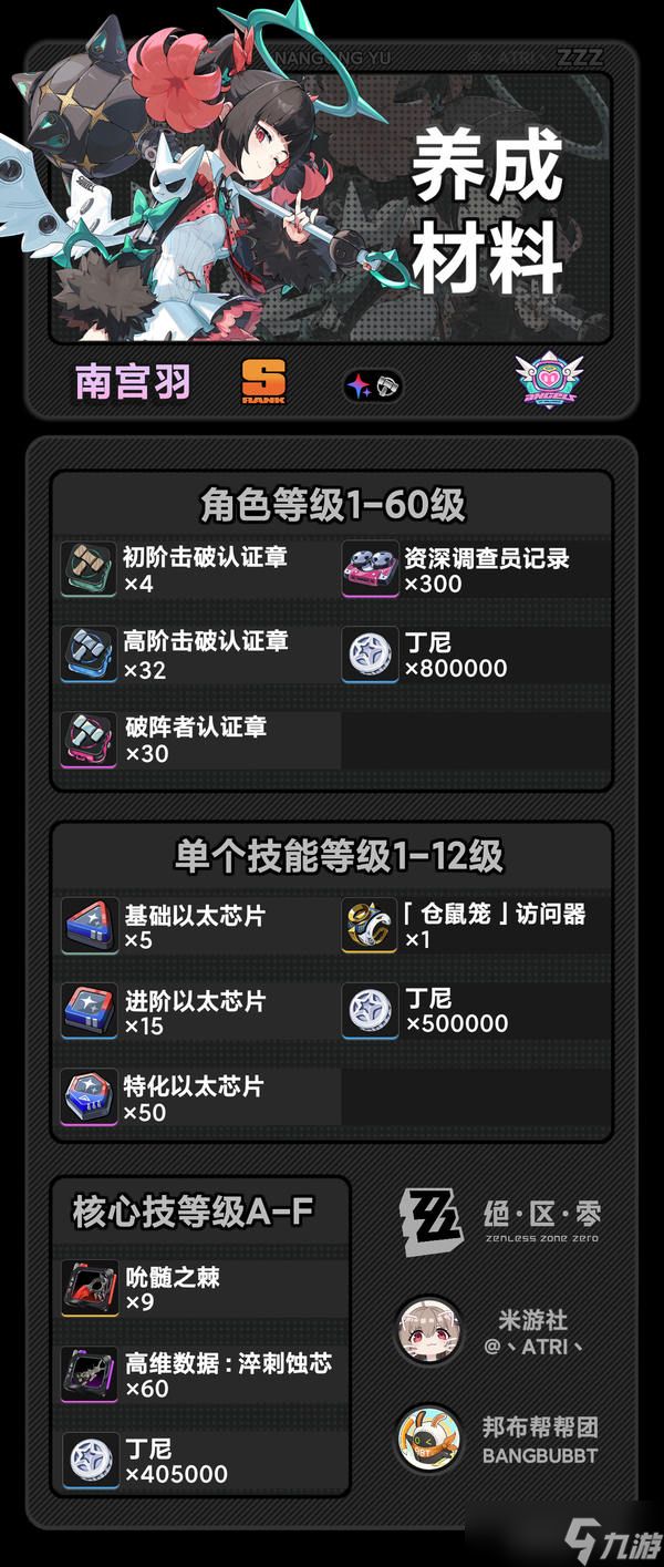 《绝区零》2.7 「南宫羽」角色攻略·一图流