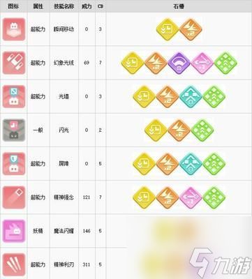 《弹弹堂手游雪魔属性技能介绍》（探索雪魔的冰雪之力）