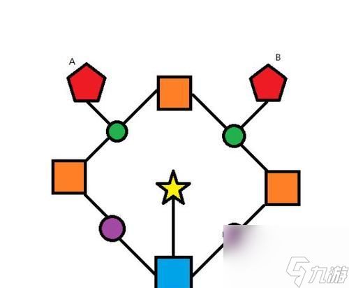 战神4迷雾副本攻略（战胜挑战）