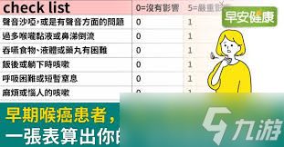 吸烟者易患喉癌吗