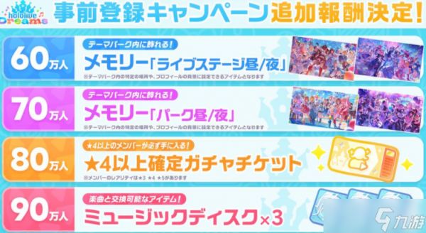 《hololive Dreams》宣布游戏预约人数突破 50 万 确定出动全54位登场艺人的特别卡车