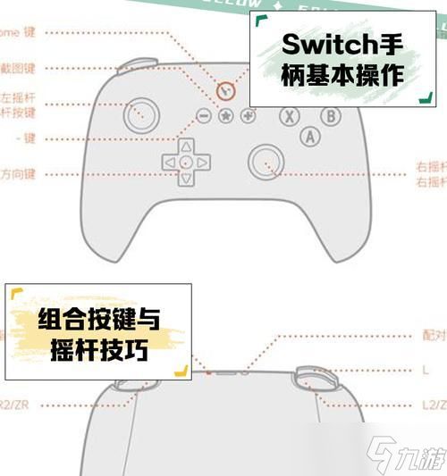 《超凡蜘蛛侠2手柄按键操作指南》（掌握关键操作）