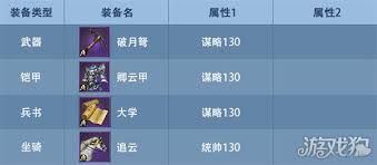 九州三国志如何选择武将装备