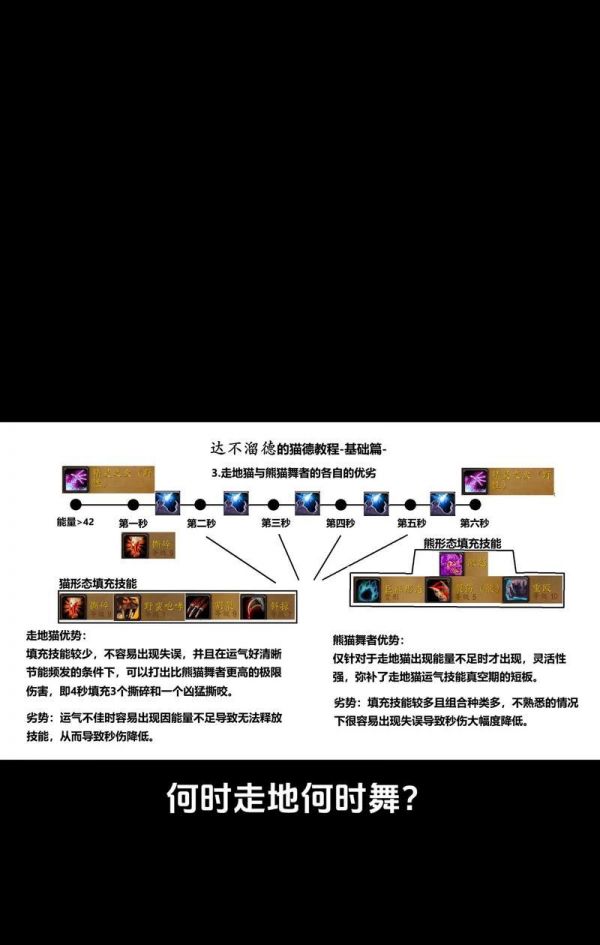 小小喵在魔兽世界哪里可以抓到？抓捕条件是什么？