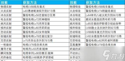 女神异闻录5人格面具专有技能继承表详解（探索虚拟世界的技能搭配奇谋）