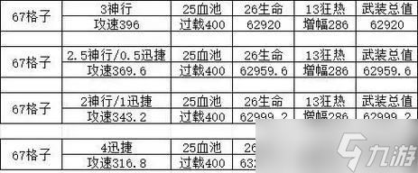 秘境逆战武装升级方法是什么？如何快速提升武装等级？