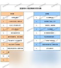 仙剑奇侠传新的开始南宫煌答案是什么