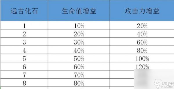 龙之谷攻击力提升方法有哪些？如何快速增强攻击力？
