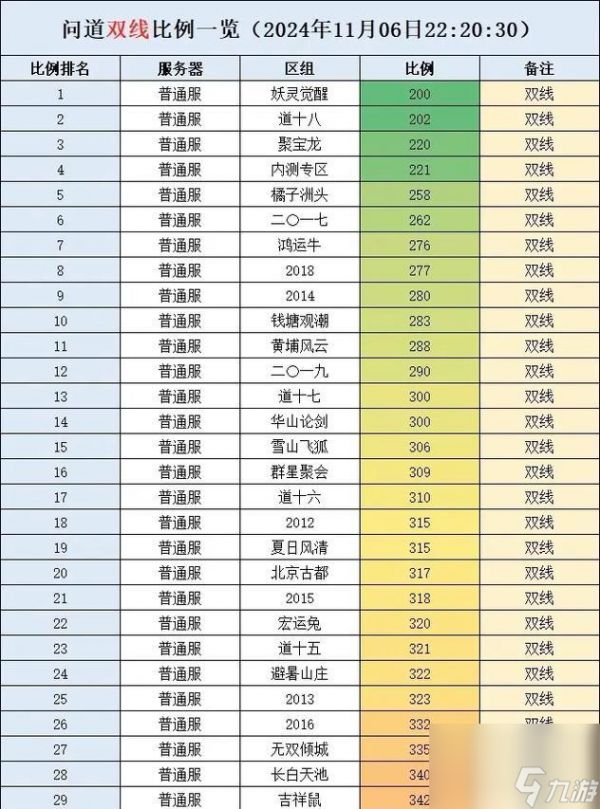 问道6510关卡打法是什么?有哪些策略可以顺利通关?